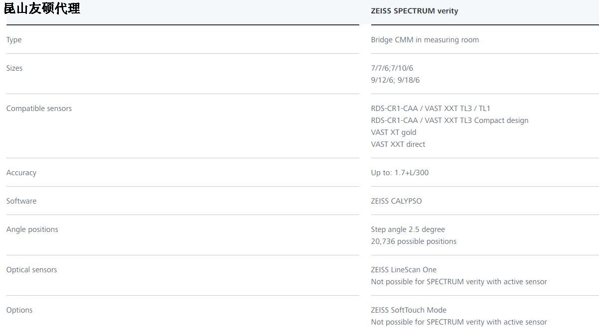 甘肃蔡司甘肃三坐标SPECTRUM verity