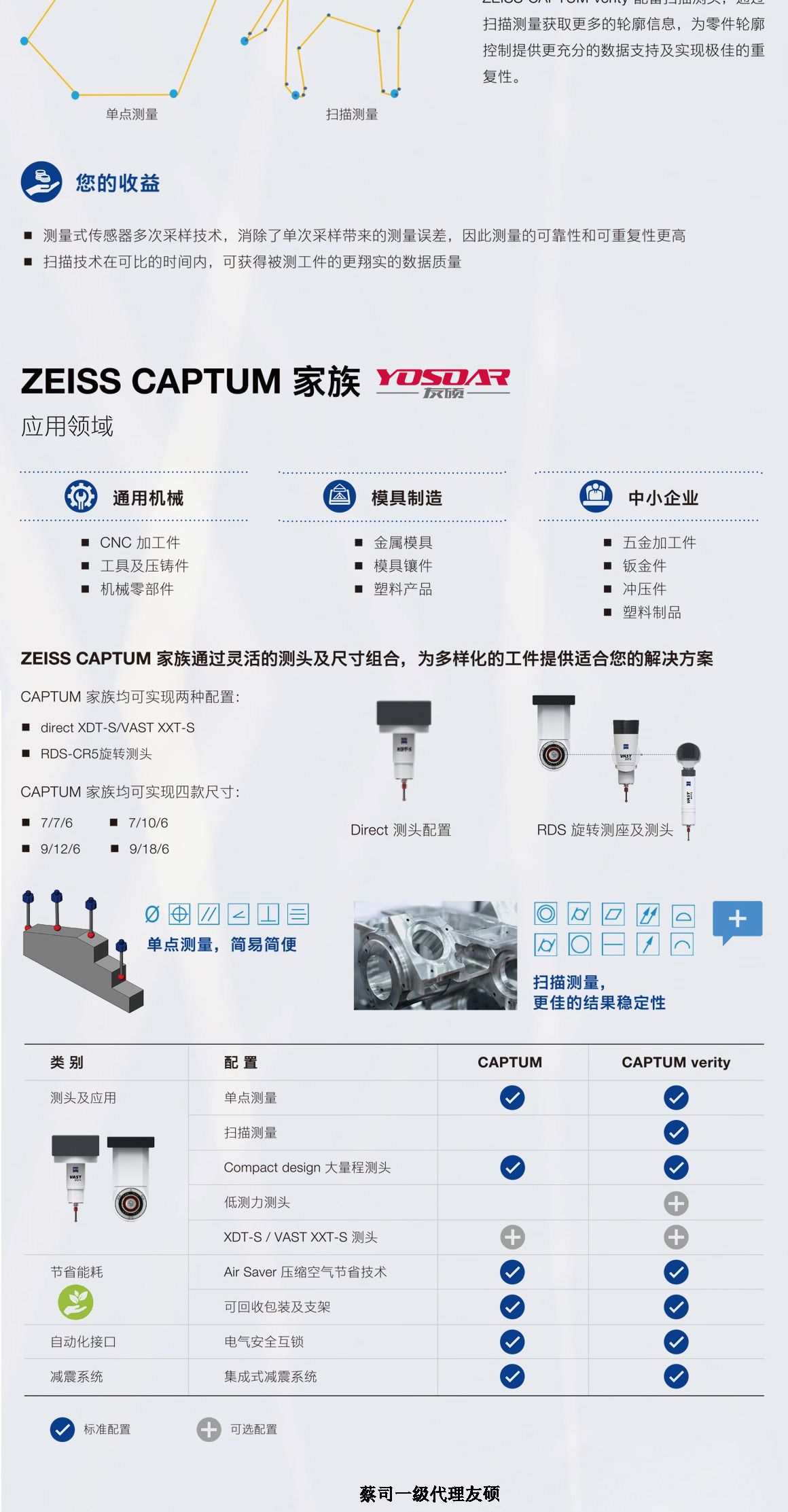 甘肃蔡司甘肃三坐标CAPTUM